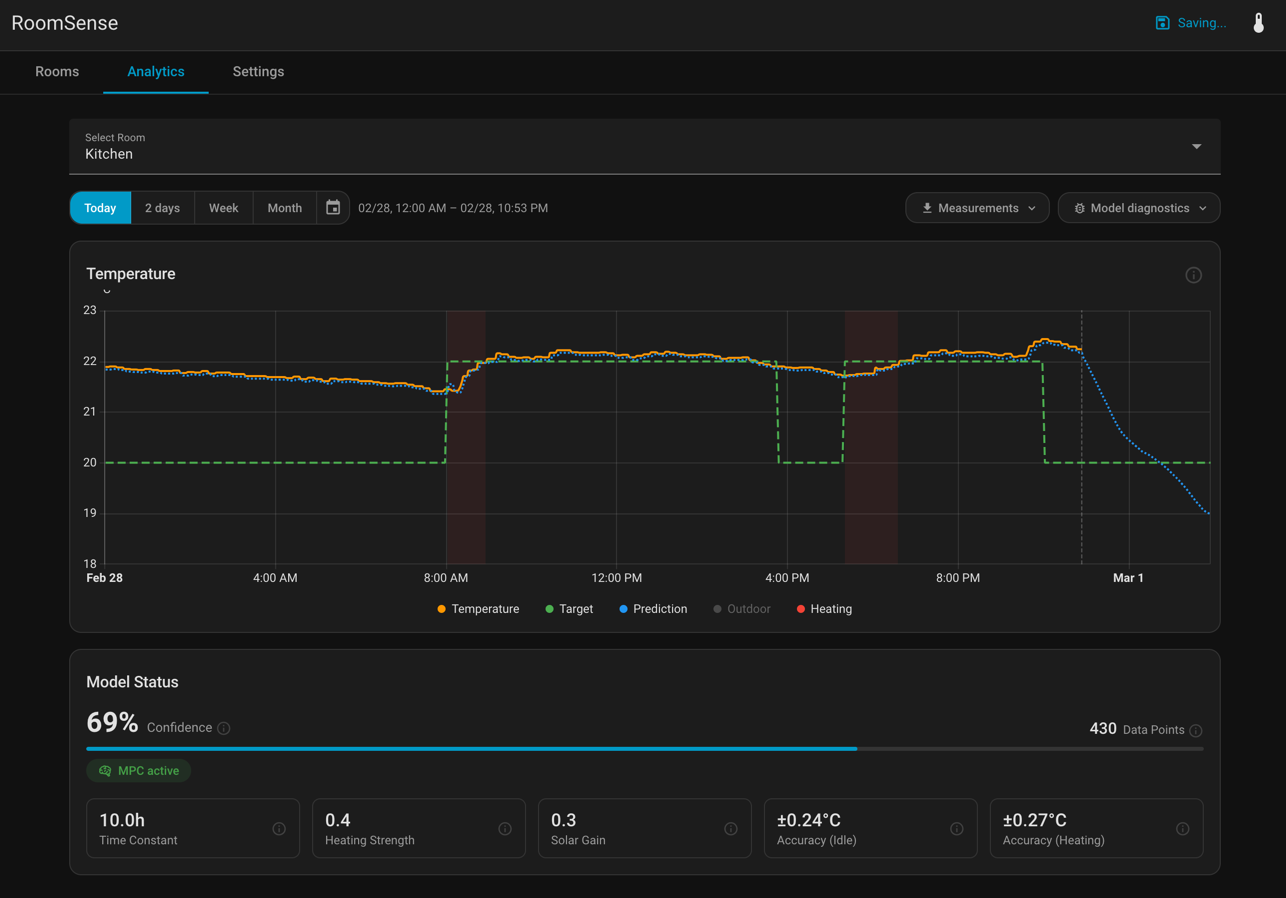 Analytics