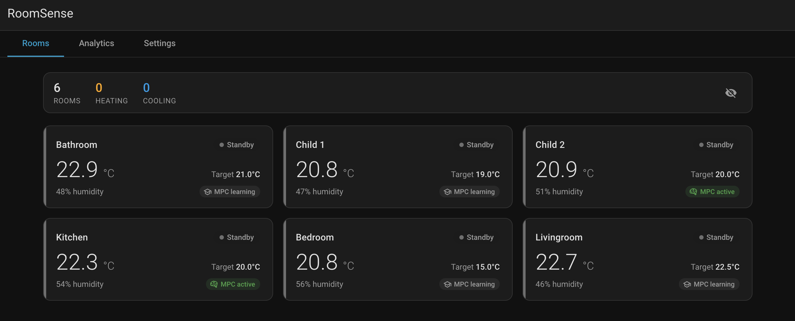 Dashboard