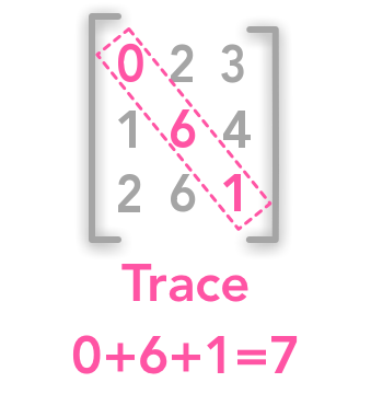 trace