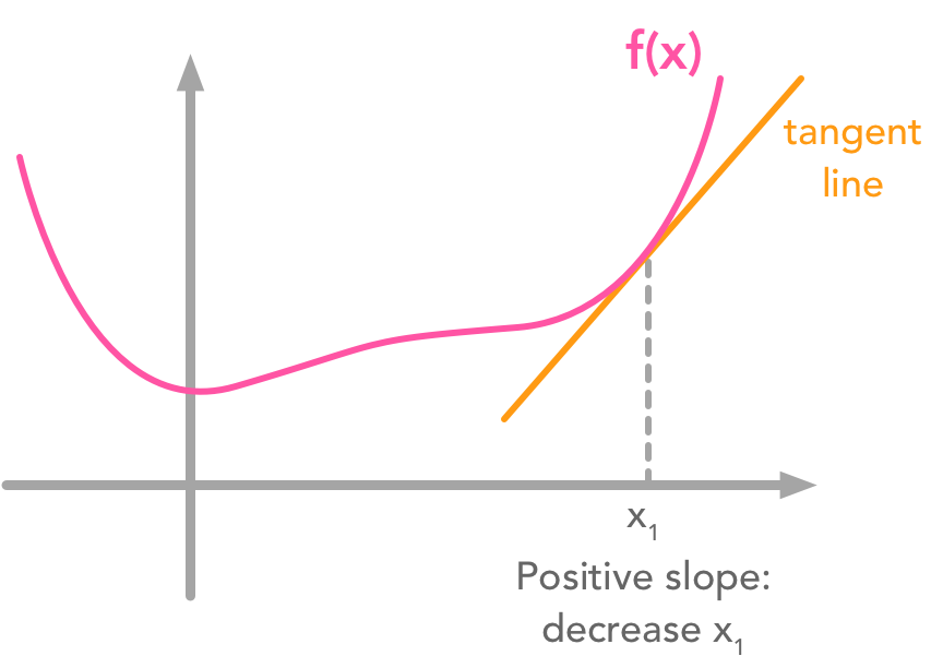 gradientDescent