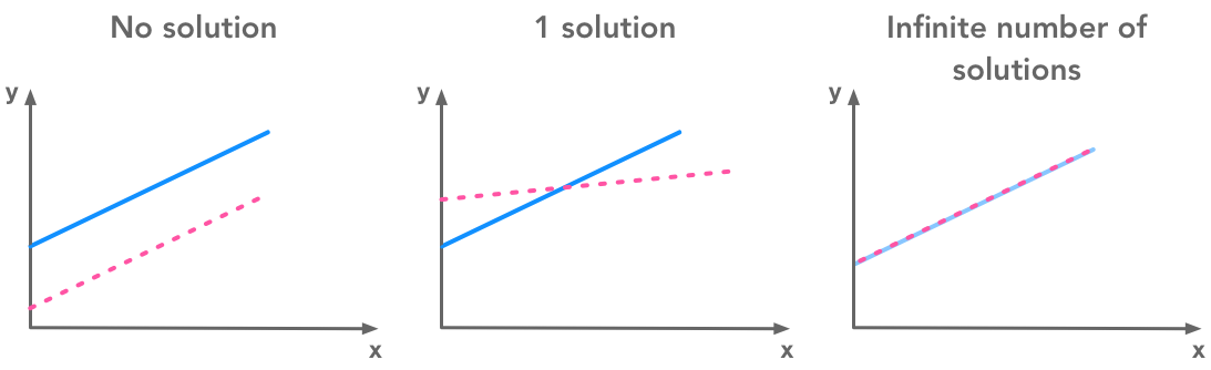 numberSolutions