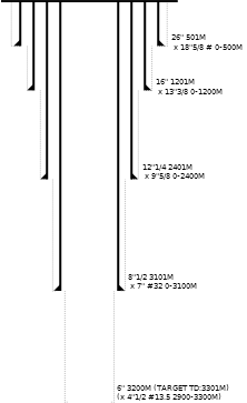 sample well diagram