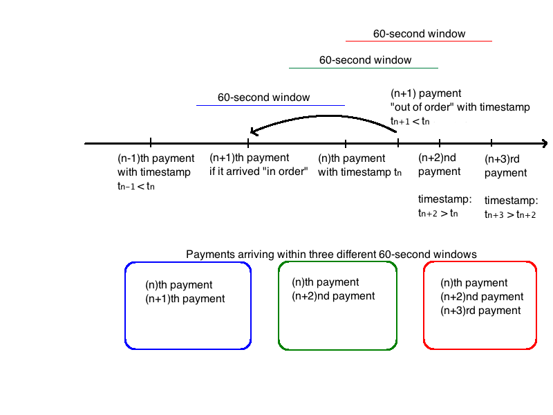 venmo-graph