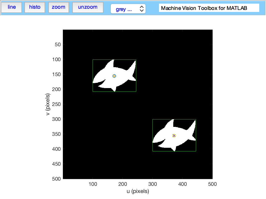 Binary image showing bounding boxes and centroids