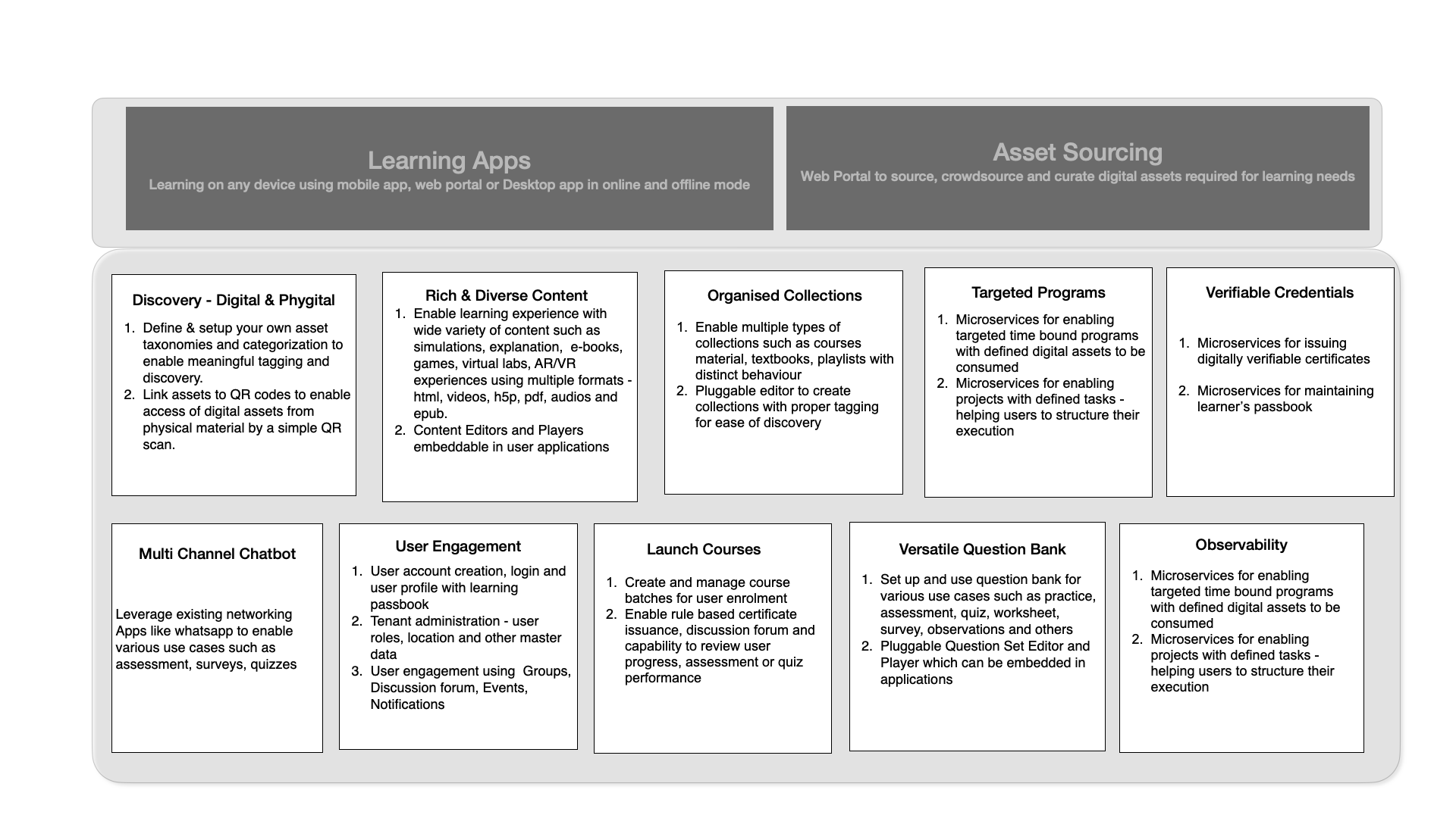 Key Capabilities of Sunbird ED