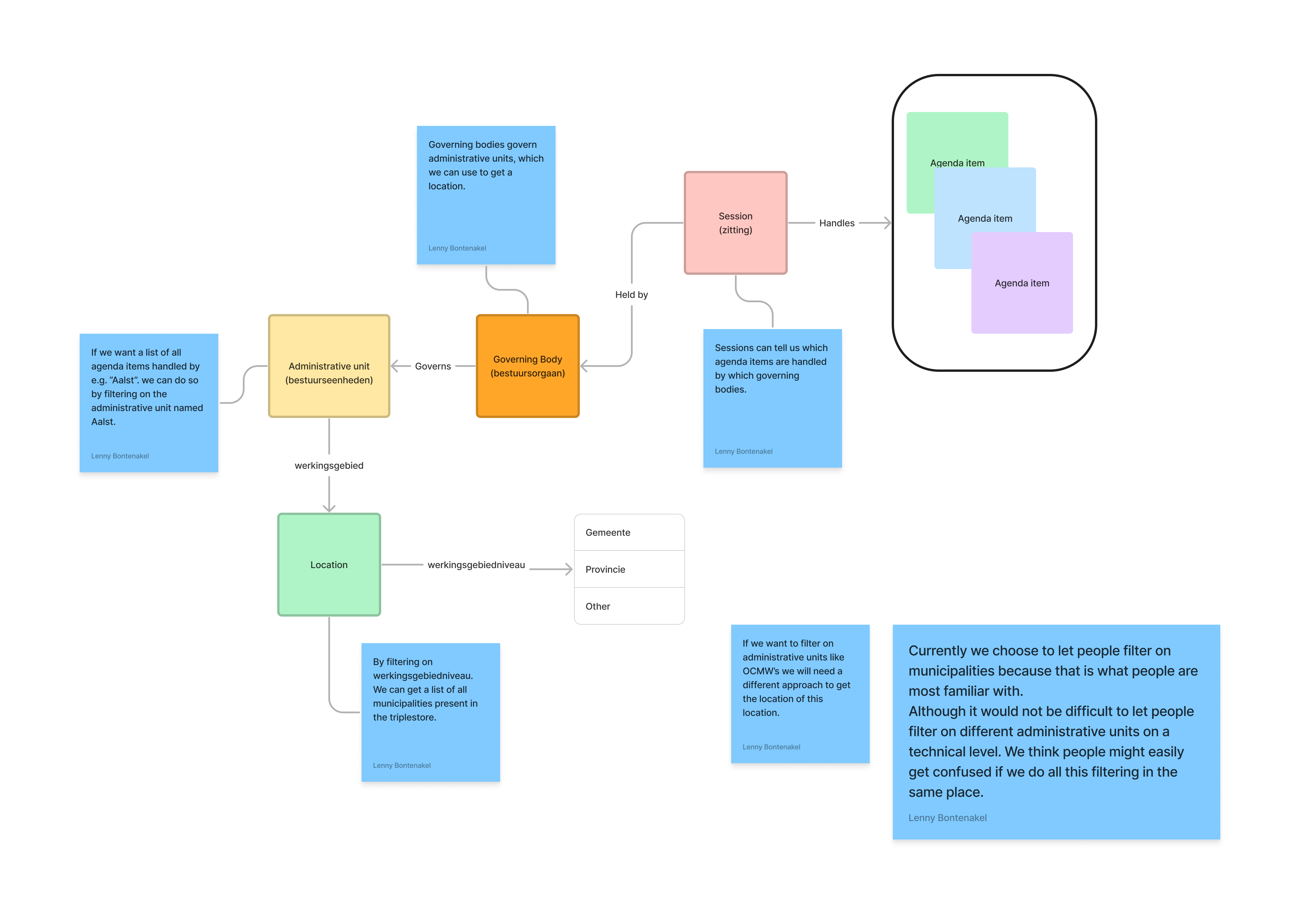 Data Alignment Analysis