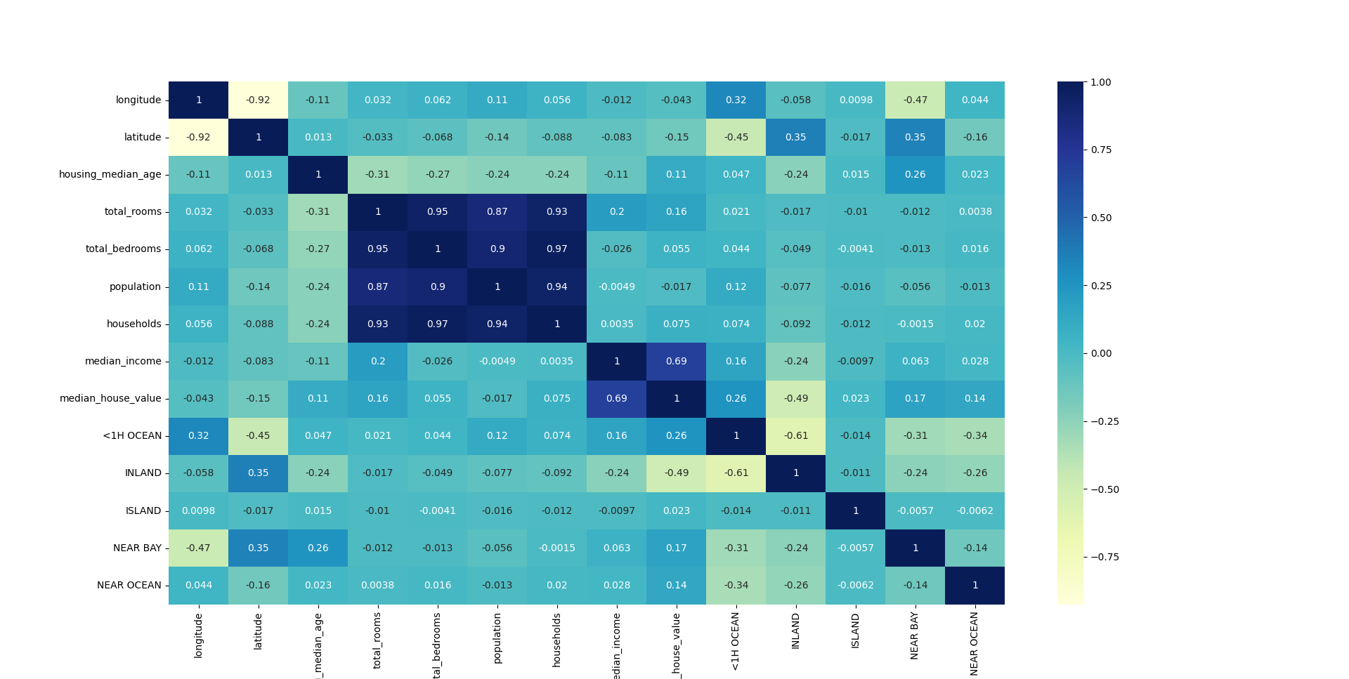 Model Predict Heatmap GitHub - snicole2701/Nicole_Hammond_Data_Analysis_Portfolio: A ...