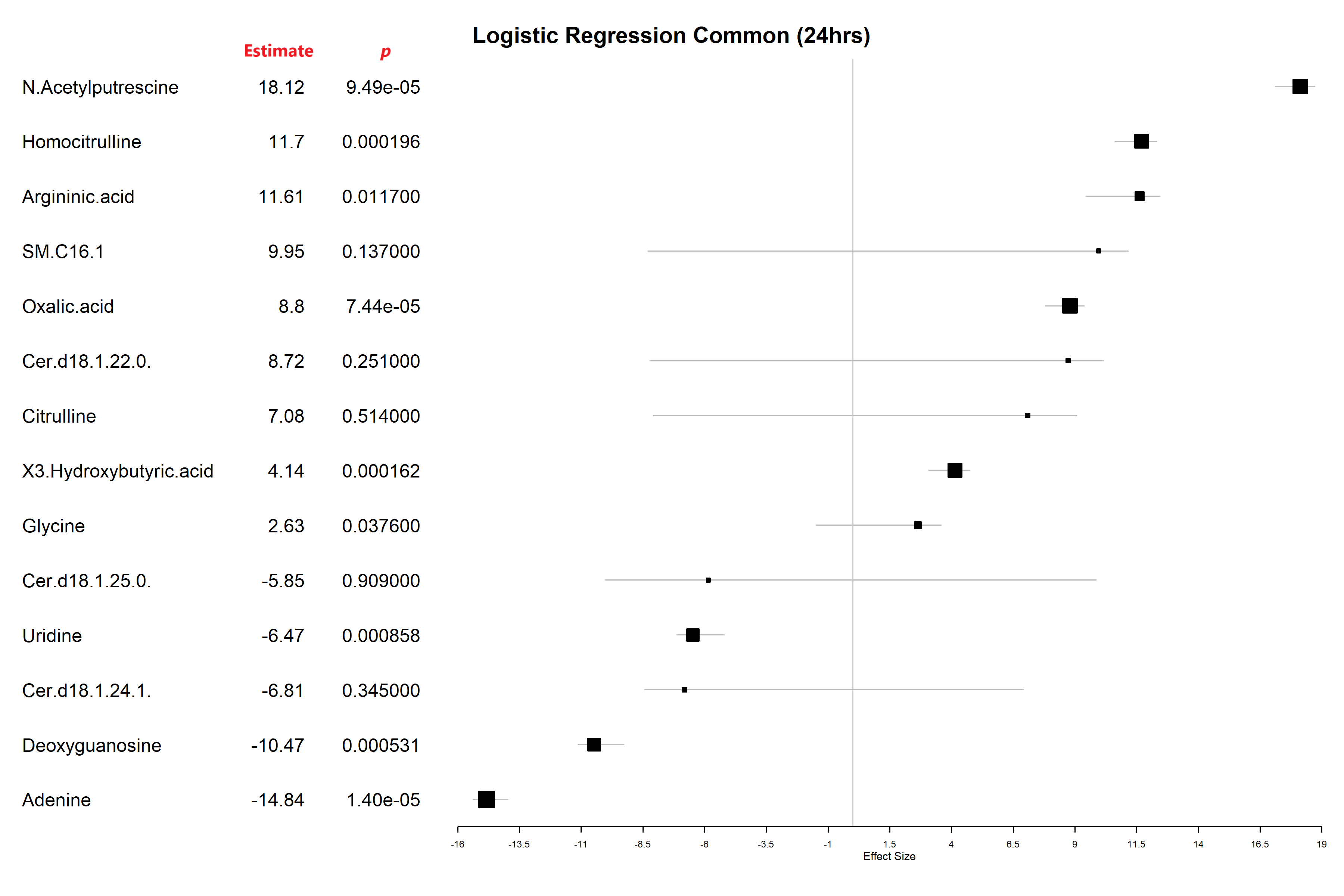 forest.plot_batch1_common.png