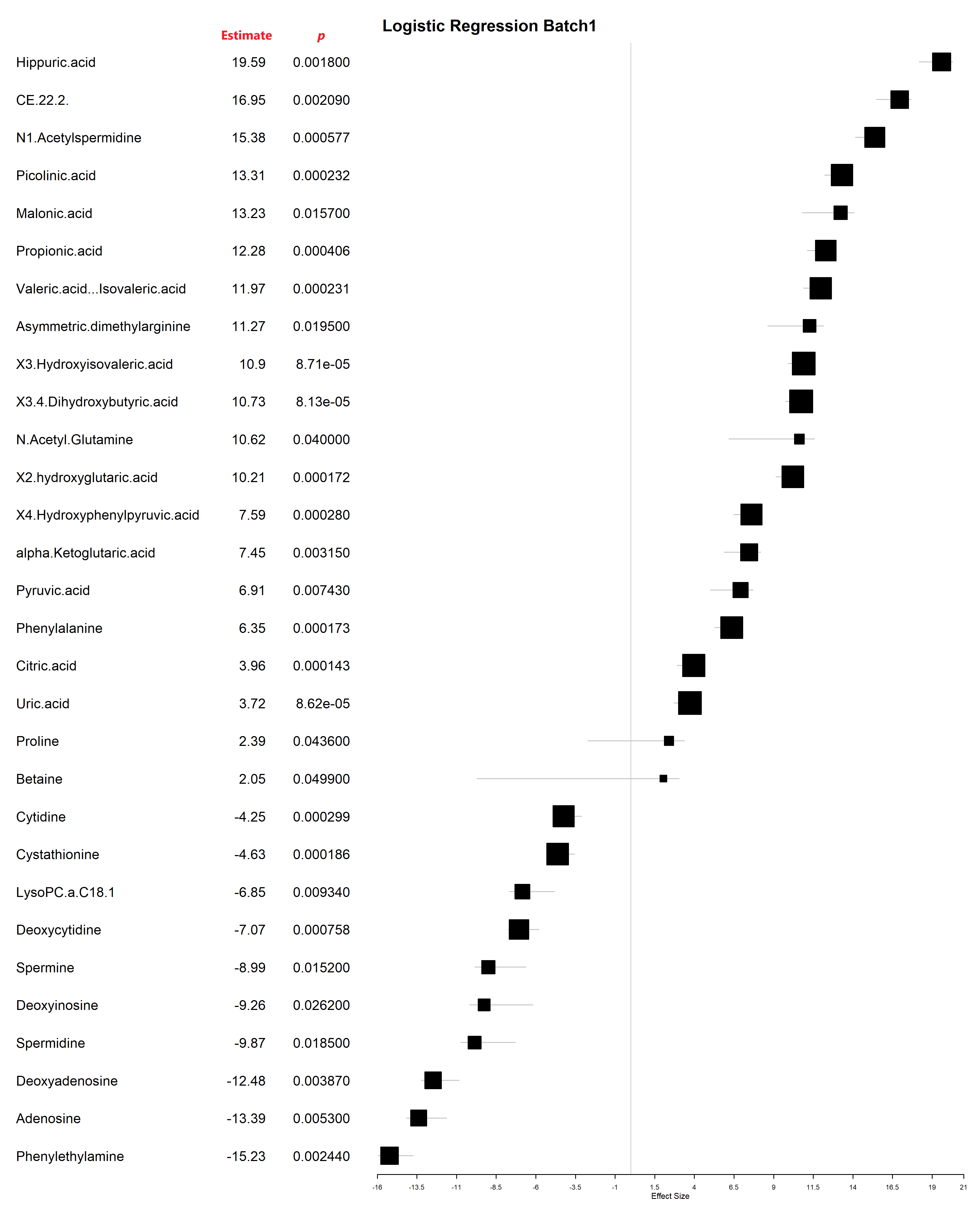 forest.plot_batch1_unique.png