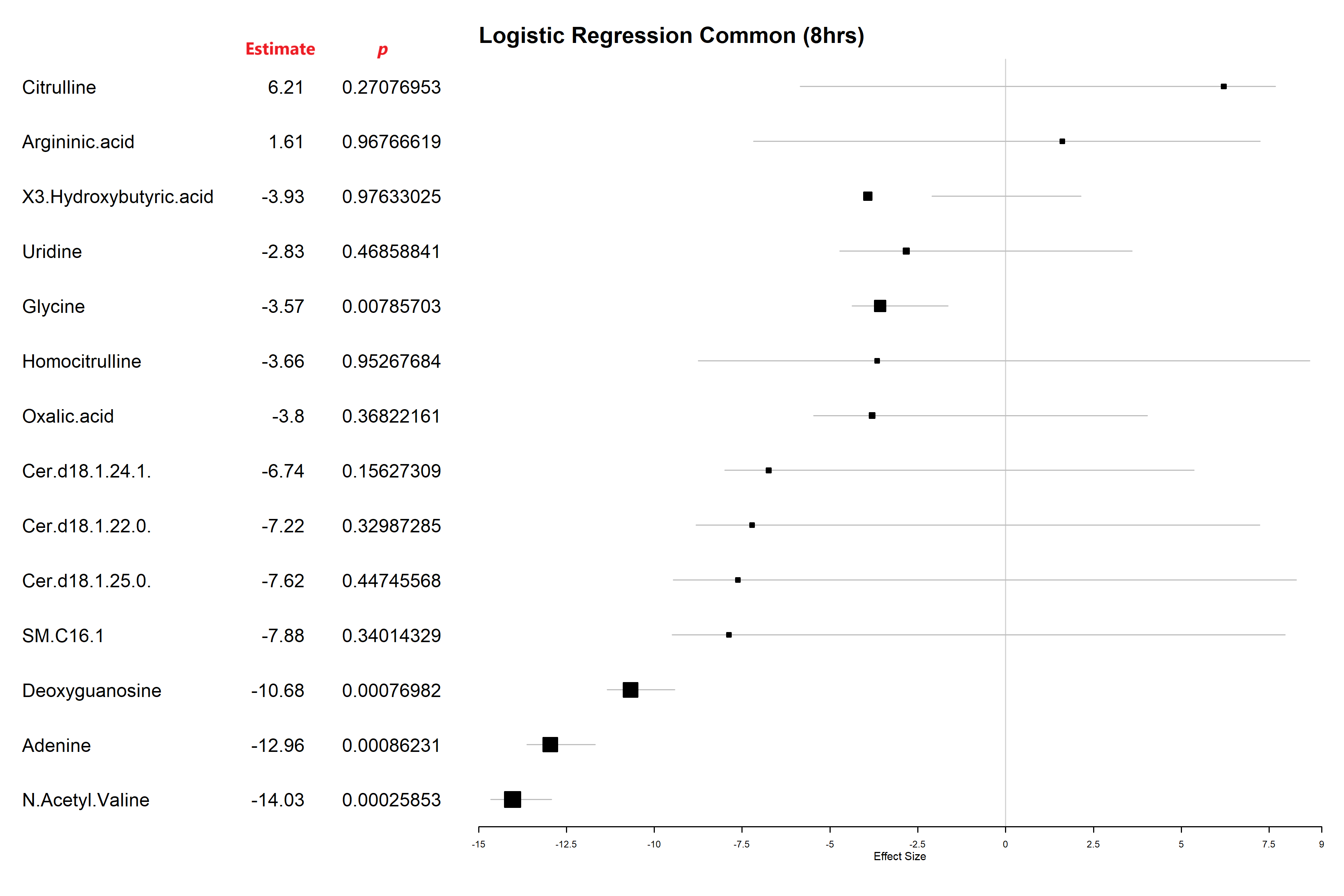 forest.plot_batch2_common.png