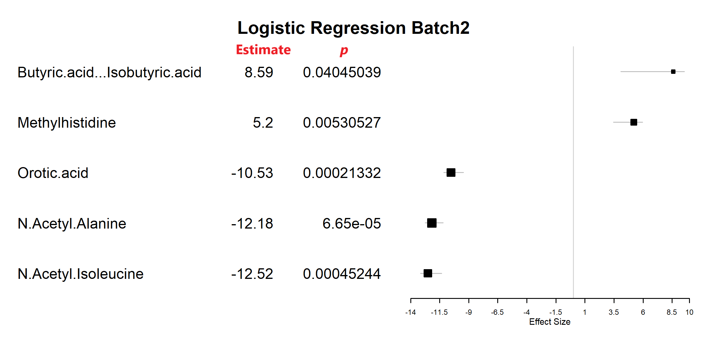 forest.plot_batch2_unique.png