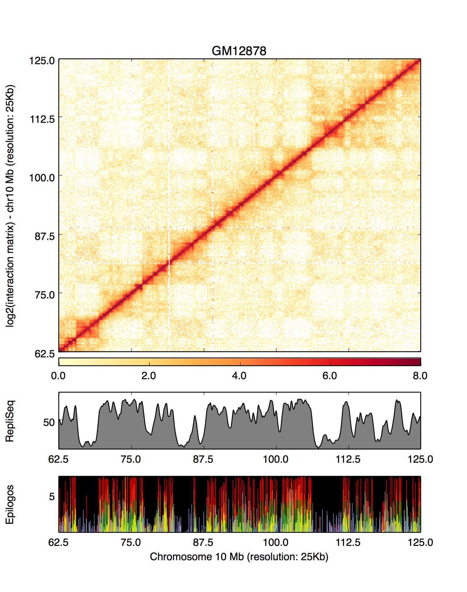 Example plot from HiCPlotter