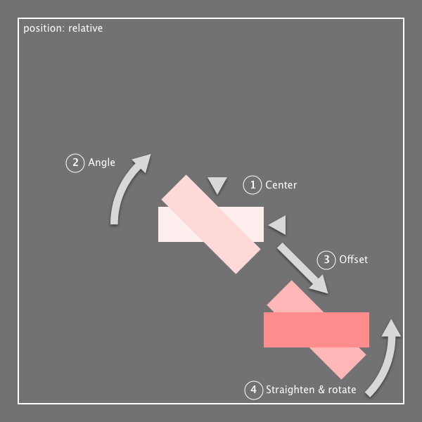 diagram of vue-polar