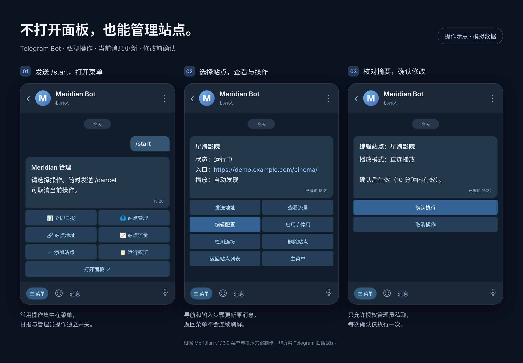 Telegram Bot 操作示意