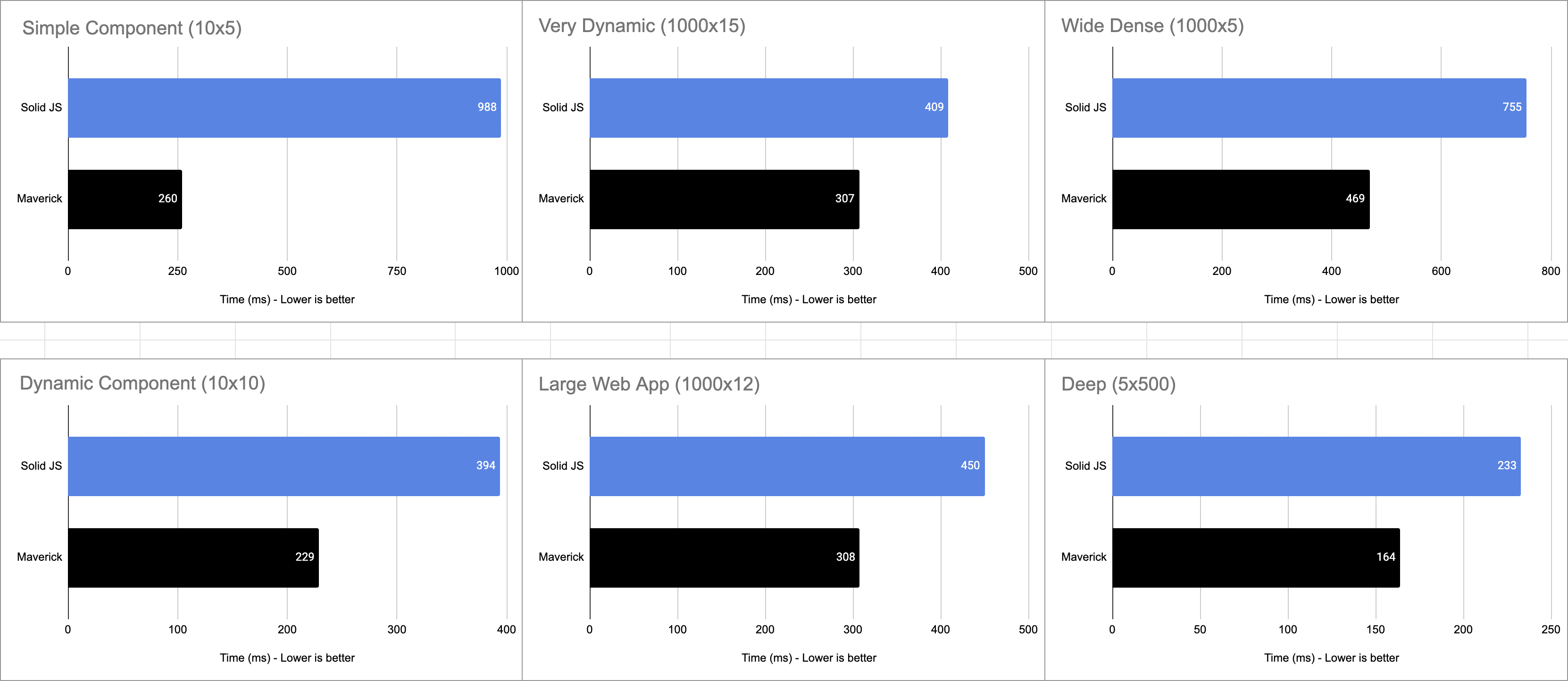 Reactively benchmark charts