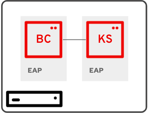 BC + KS on separate EAPs