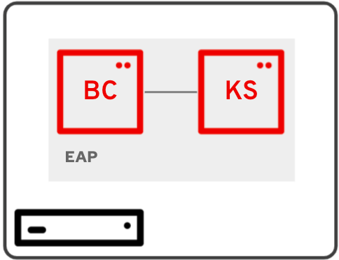 BC + KS on same EAP