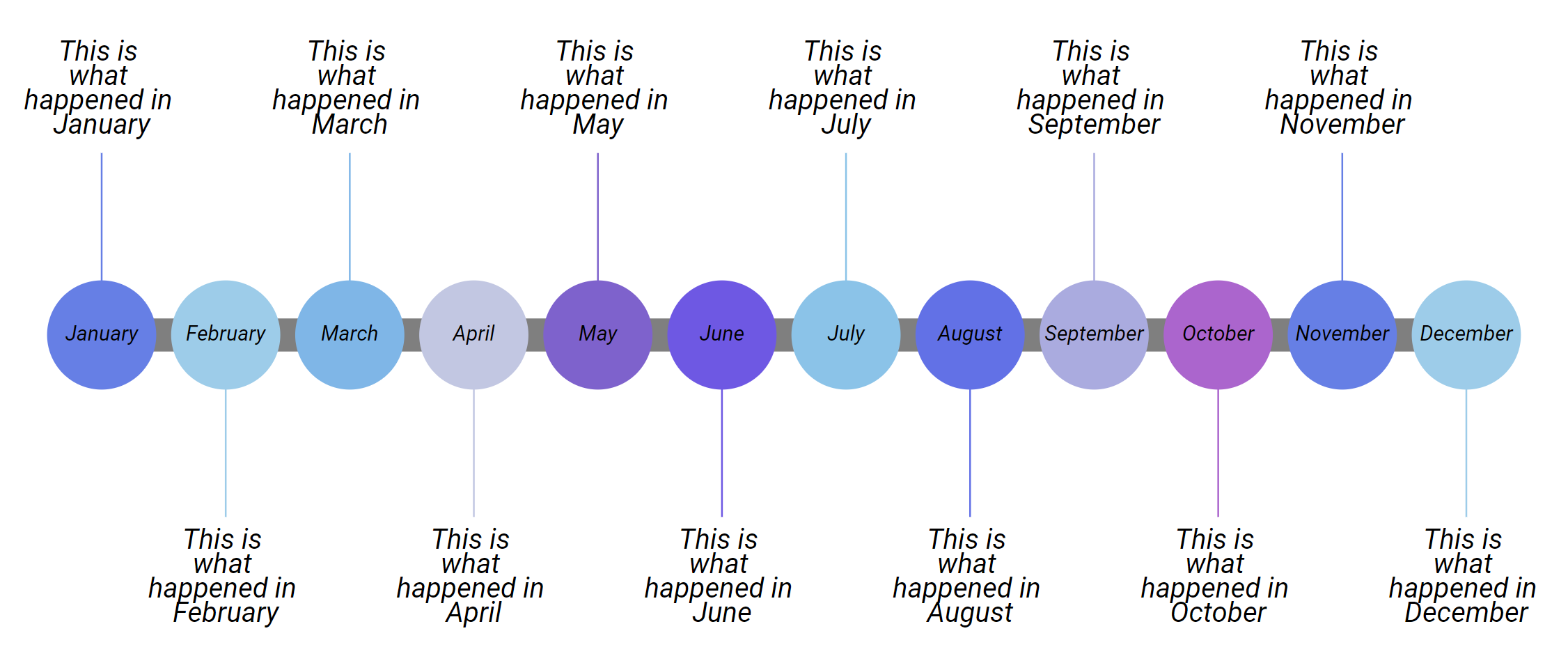 Timeline Chart