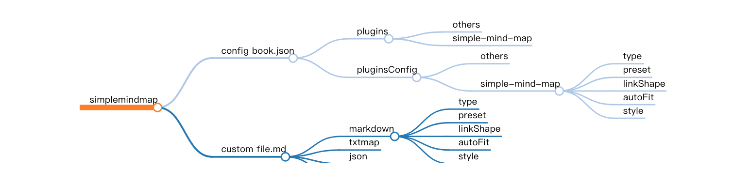simple-mind-map-examples-markdown-preview.png