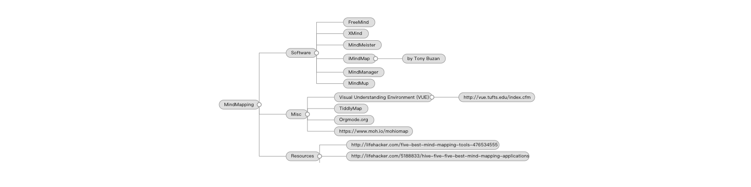 simple-mind-map-examples-mindmup-preview.png