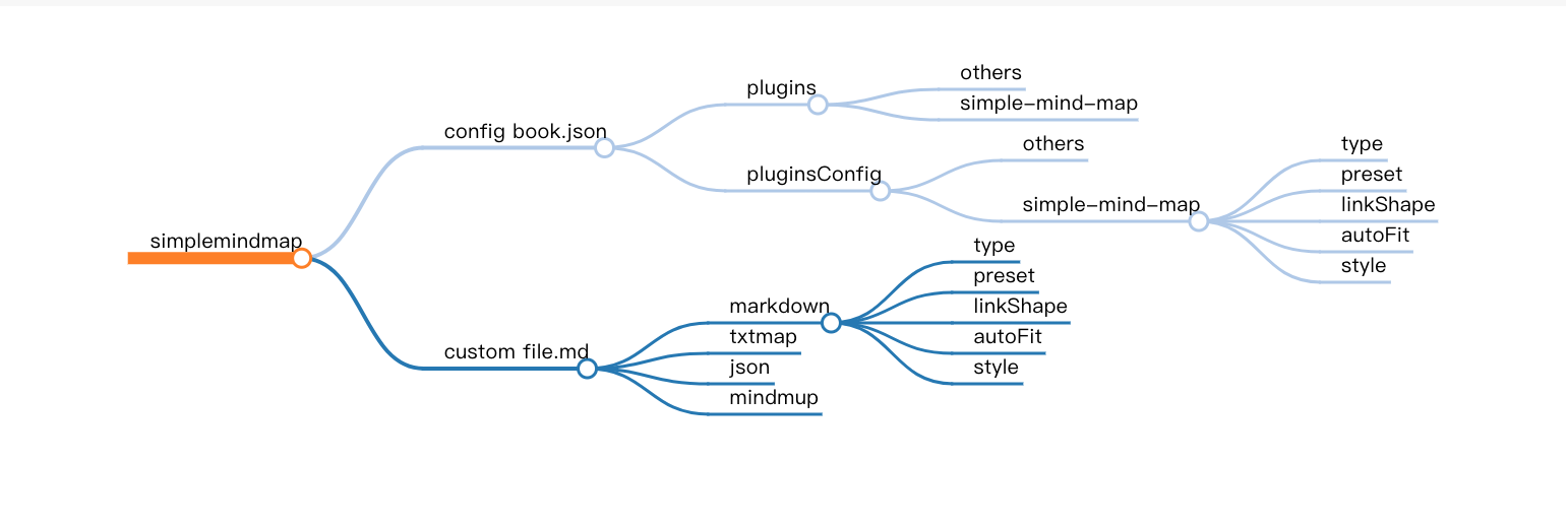 simple-mind-map-index-use-preview.png