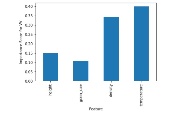 Variable Importance