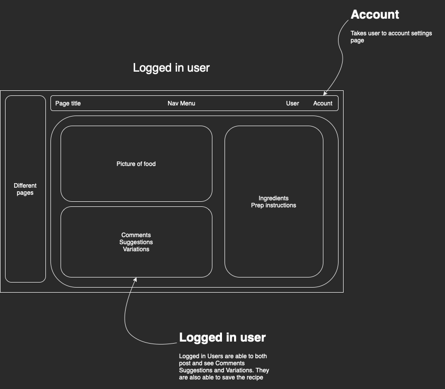 Wireframing Dashboard