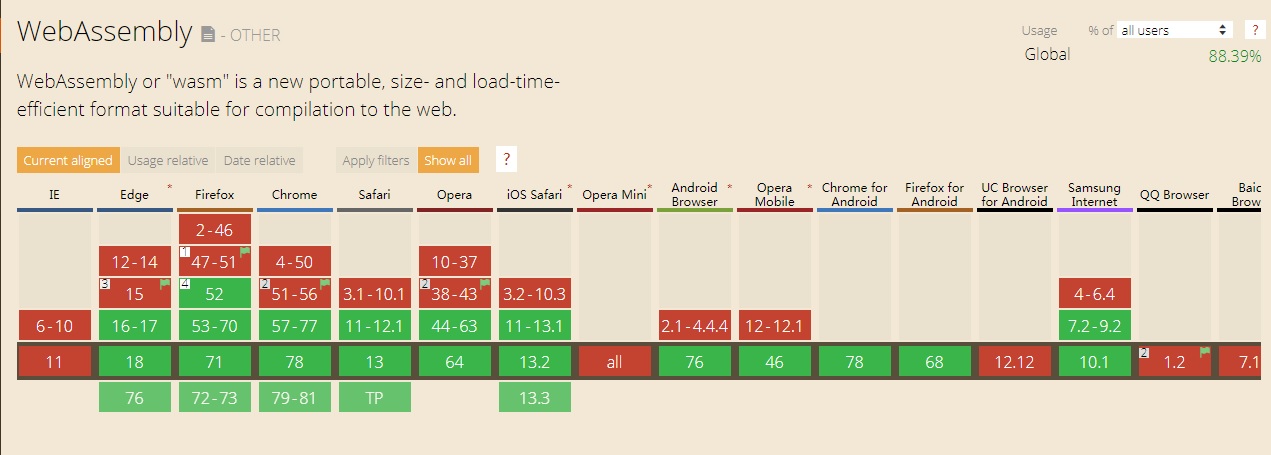 Browser Suport For WASM