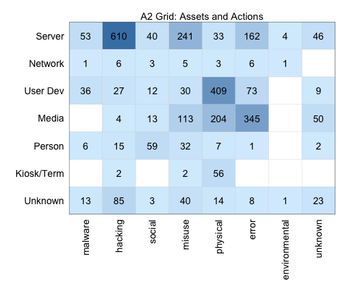 plot of chunk a2grid