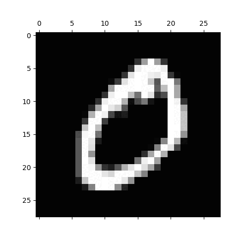 GitHub - snudatalab/PuzzleTensor: PuzzleTensor: A Method-Agnostic Data ...
