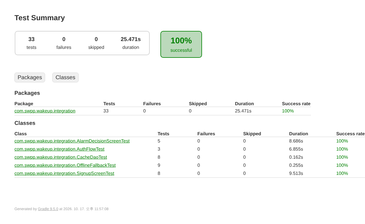 App device integration tests: 33 tests, 0 failures