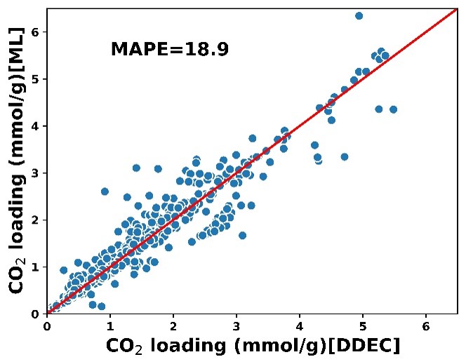 ./docs/images/CO2loading_ml_ddec.jpg