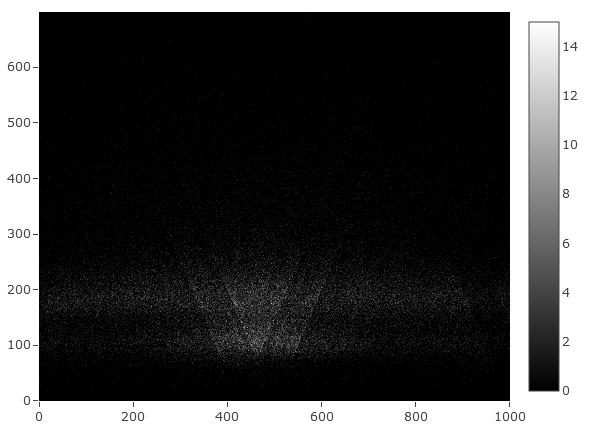 vplot heatmap example