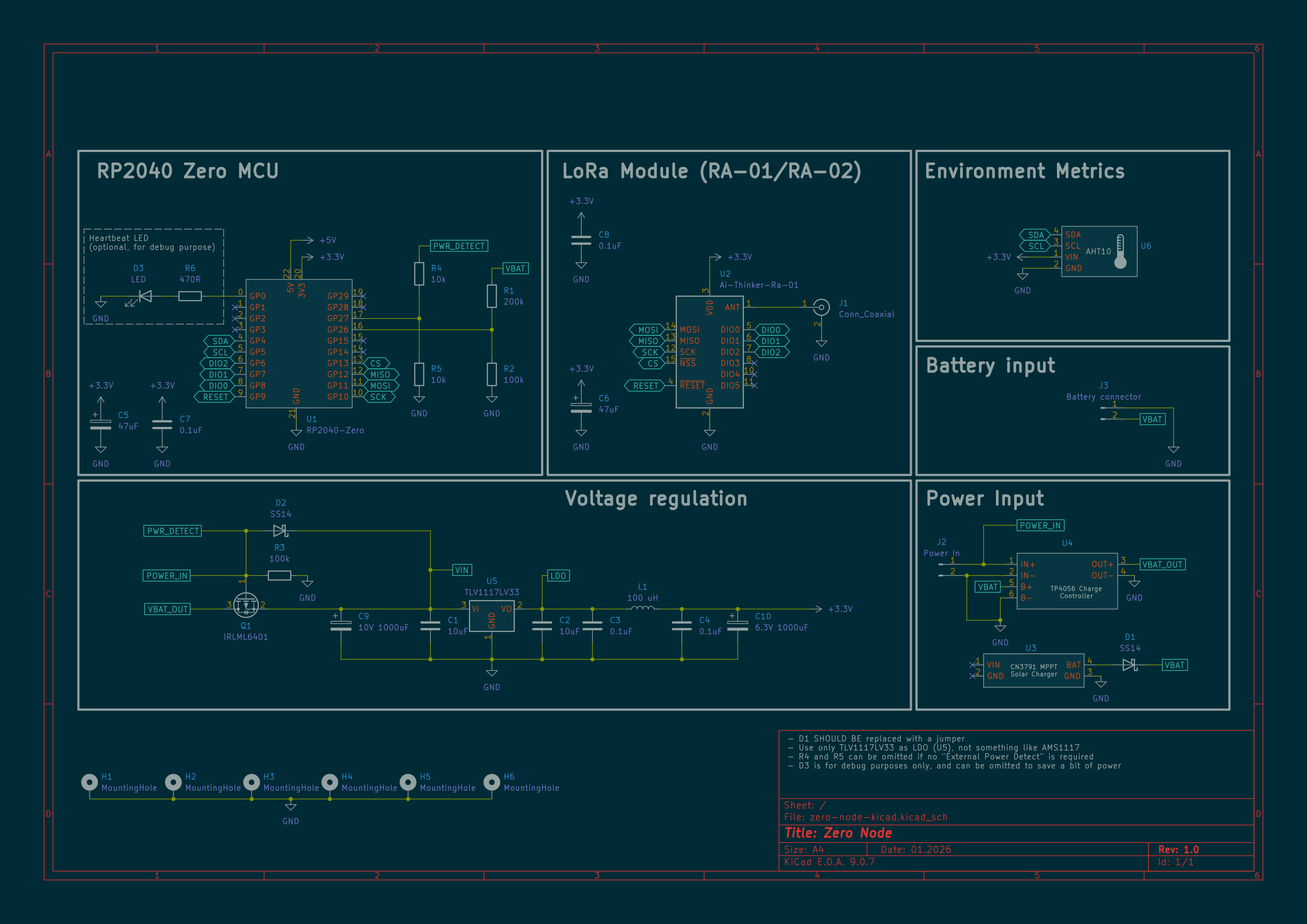 "Schematic"