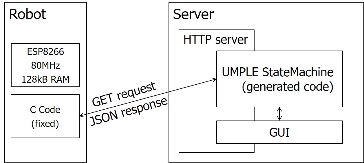 schematic system overview