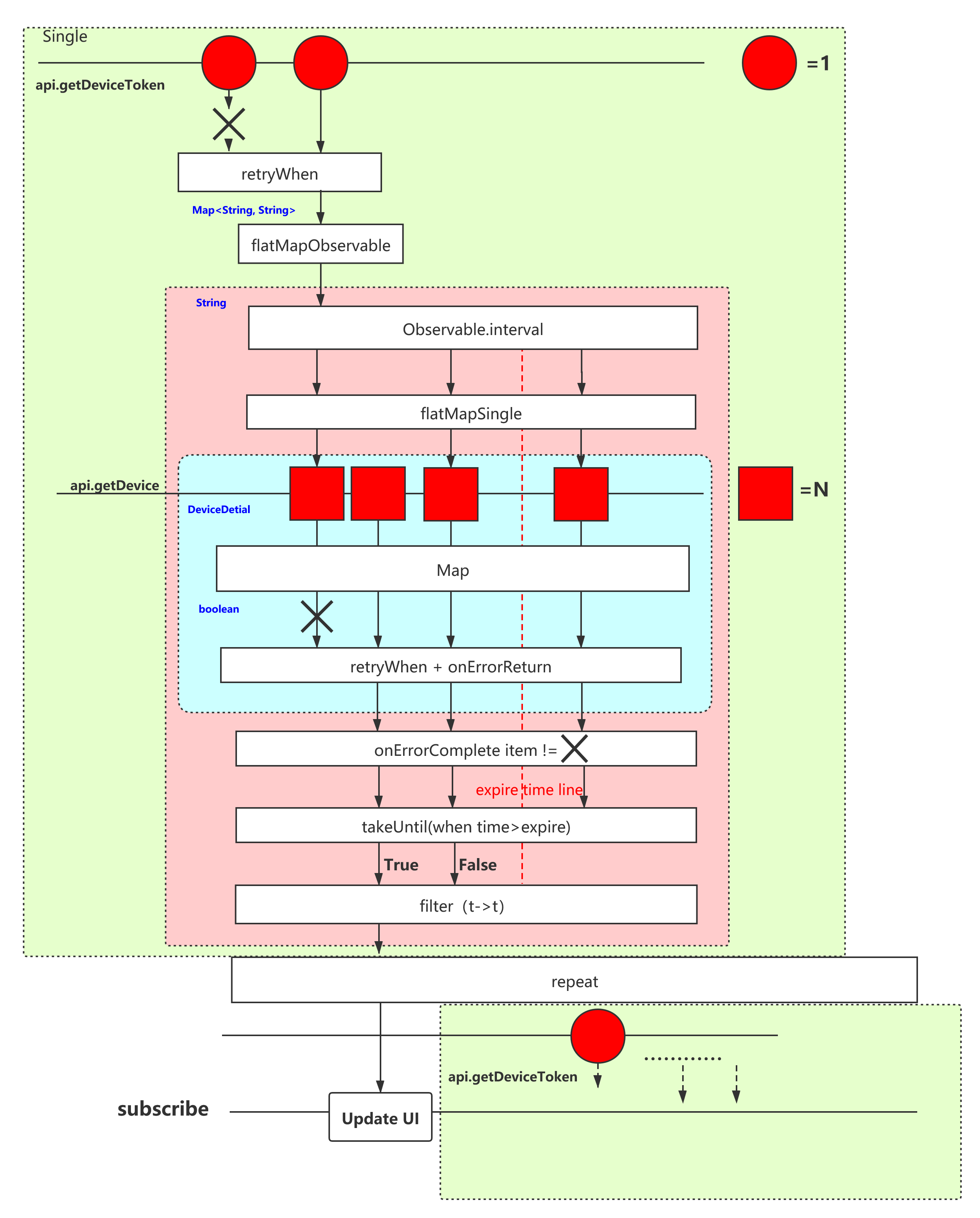 深入RxJava之错误处理机制 · Issue #30 · soapgu/PlayPen · GitHub