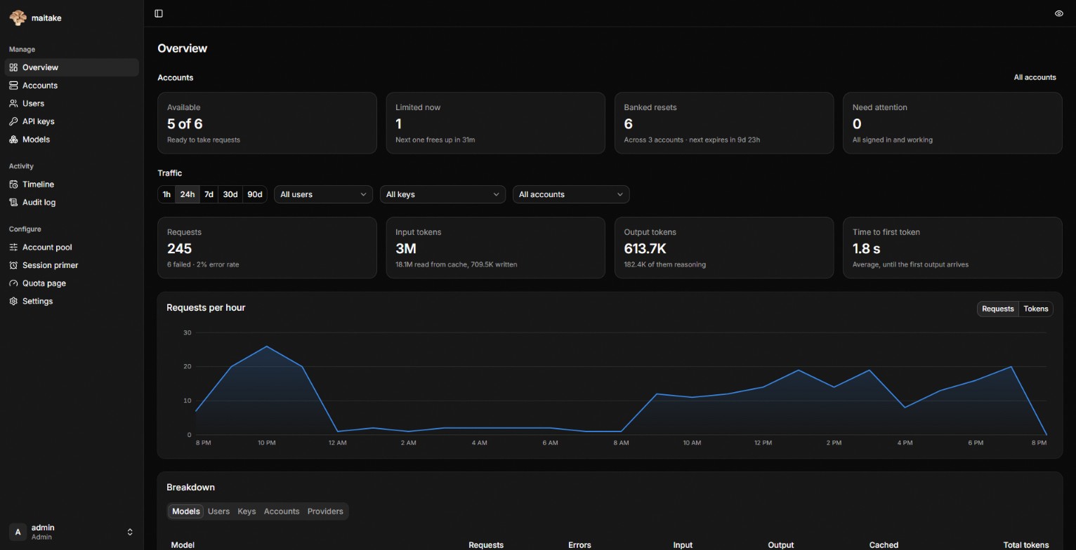 The maitake admin dashboard overview, with account pool status, traffic stats and requests per hour