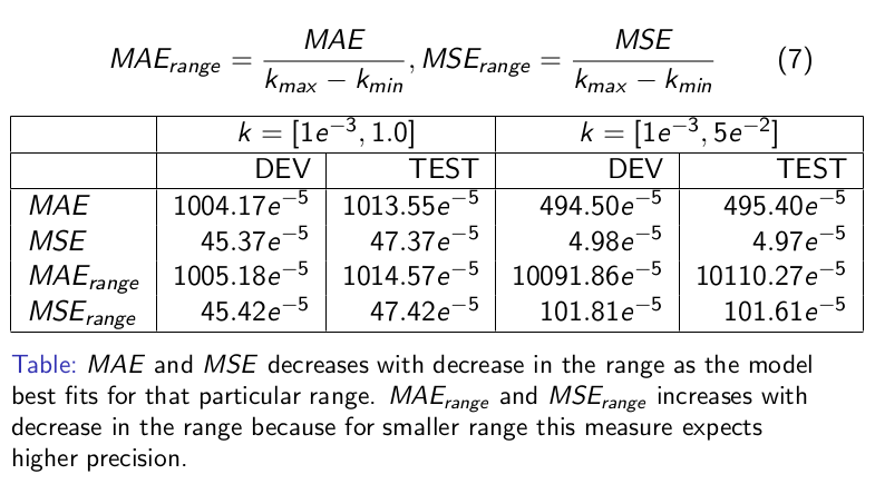 Best results of MAE and MSE