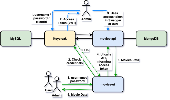 project-diagram