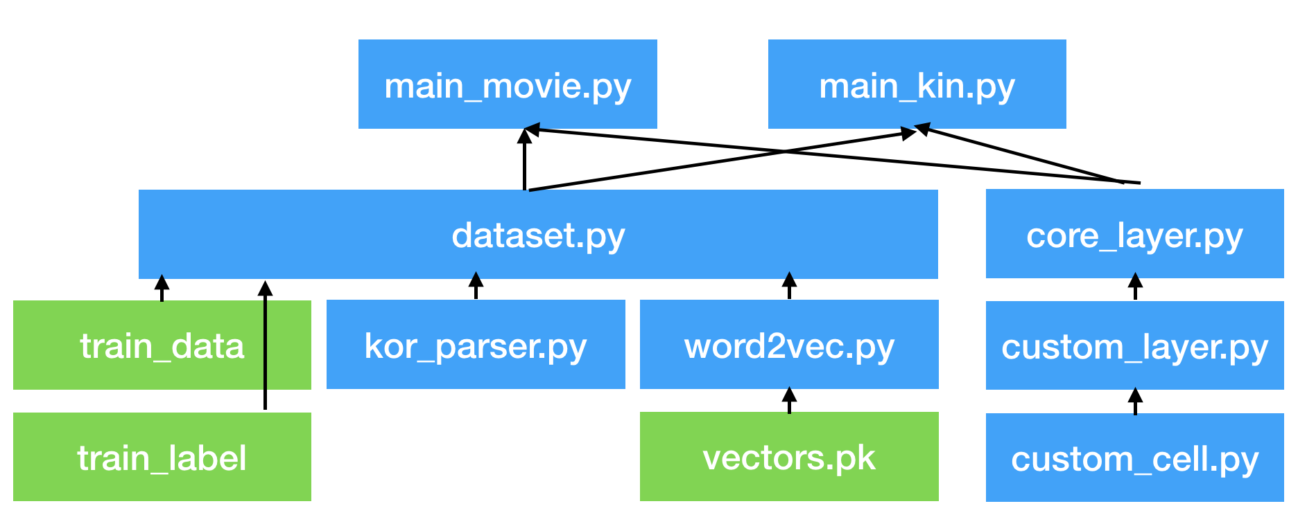 depgraph