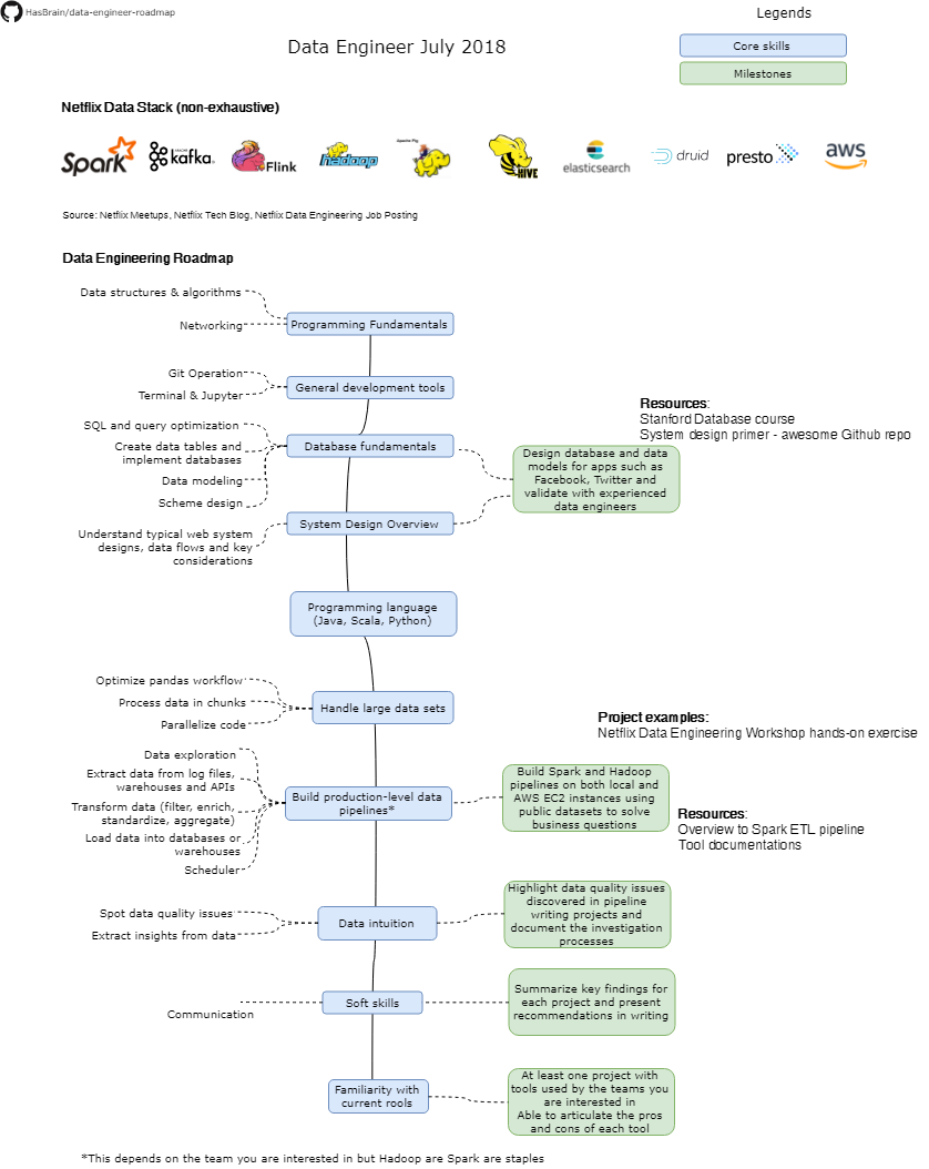 Roadmap