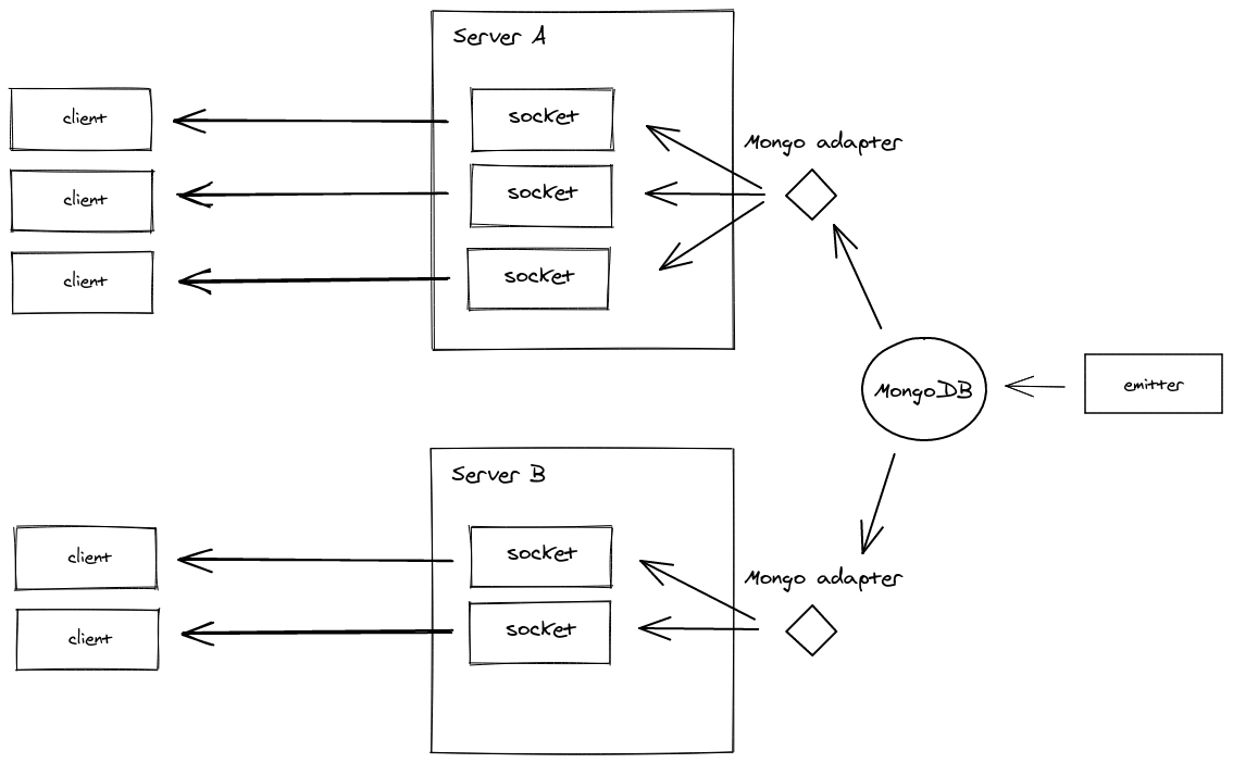 Emitter diagram