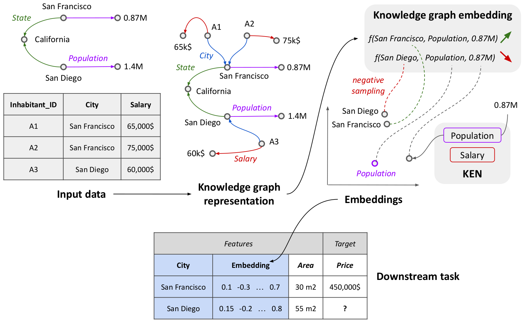 embedding_pipeline