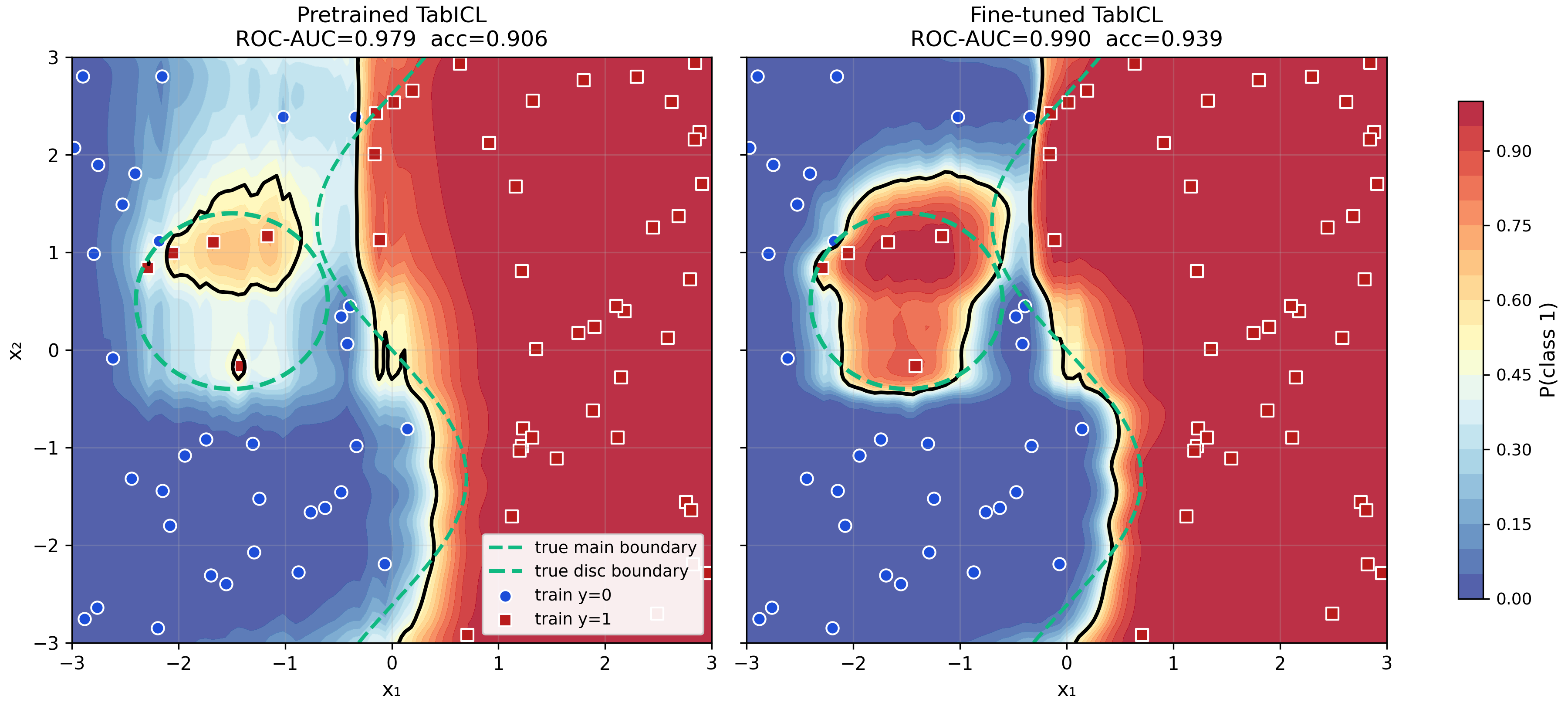 Decision boundaries before and after fine-tuning