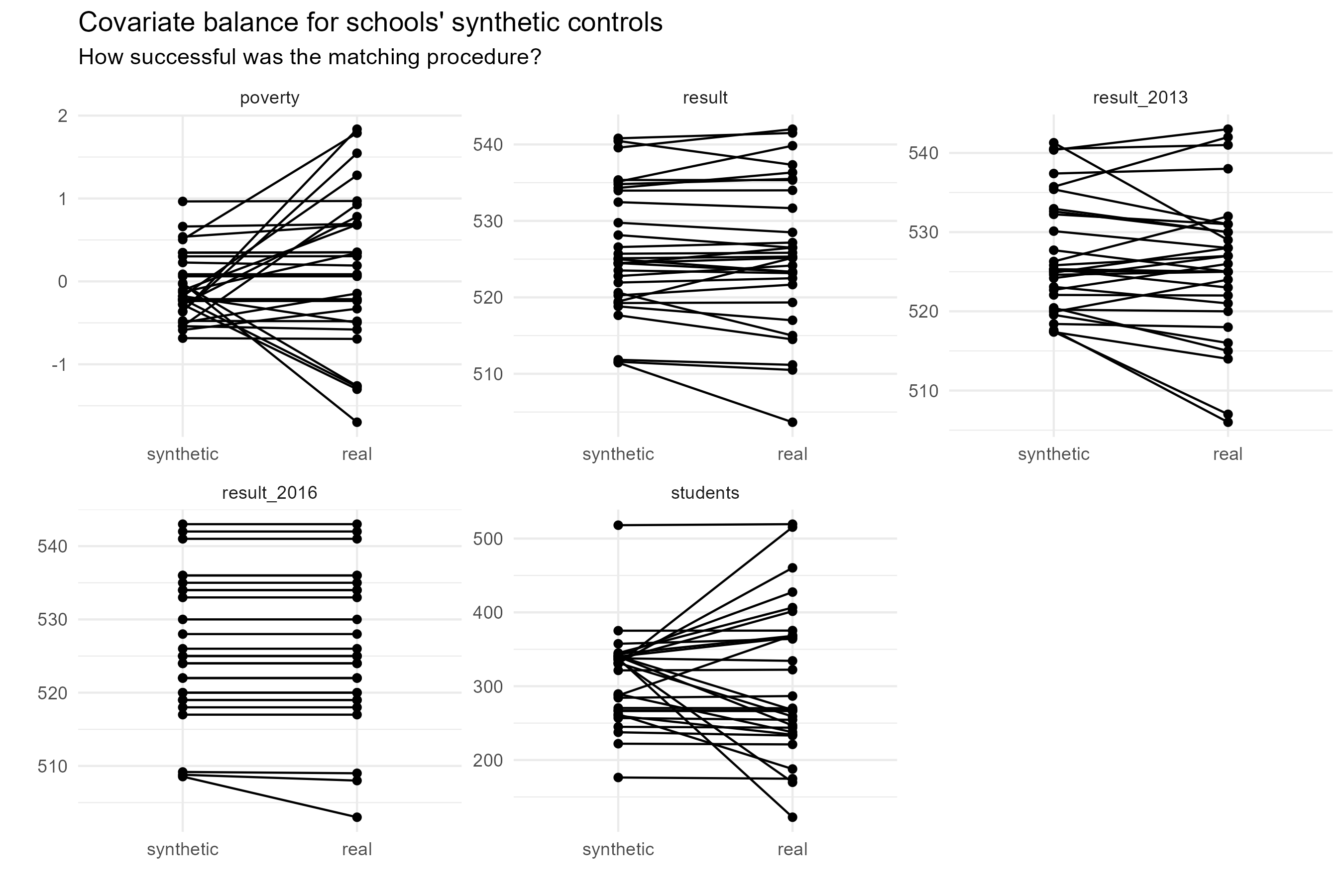 Plot of covariate balance