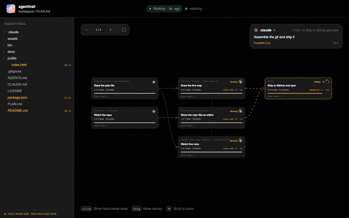 agenttrail watching itself being built: a Claude session appears with its plan, edits stream live, and the demo task ticks green on camera