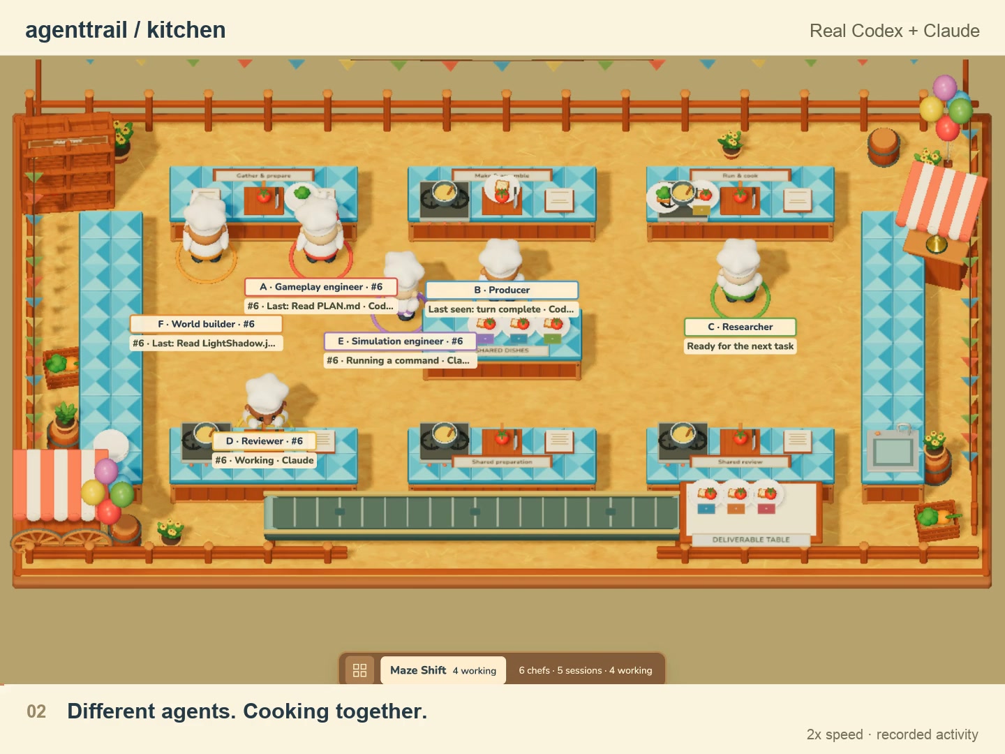 Agenttrail Kitchen overview: six project responsibilities working together, with shared dishes and a delivery conveyor