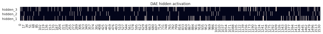 activations for input with noise 2