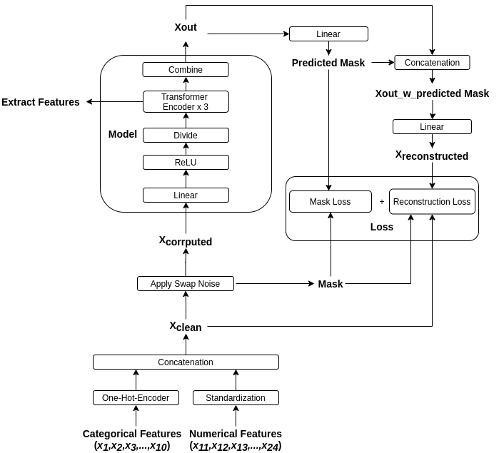 network diagram