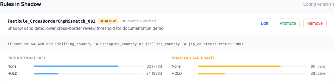 Shadow comparison